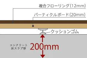 リフォームもしやすい二重床