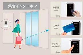 電池式スマートロック｢LaresIA(ラレシア)｣